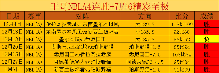 歐文獲格萊,姆斯盛讚,足球史上的,立博体育官网,立博体育平台,立博体育链接,立博体育官方