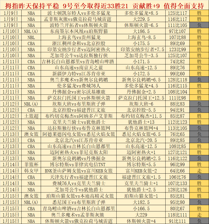 特鲁姆普,罗伯逊,威尔逊晋级,立博体育官网,立博体育平台,立博体育链接,立博体育官方