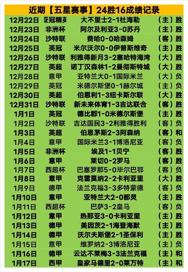 拜仁慕尼黑,末段丢两球,惊险,立博体育官网,立博体育平台,立博体育链接,立博体育官方