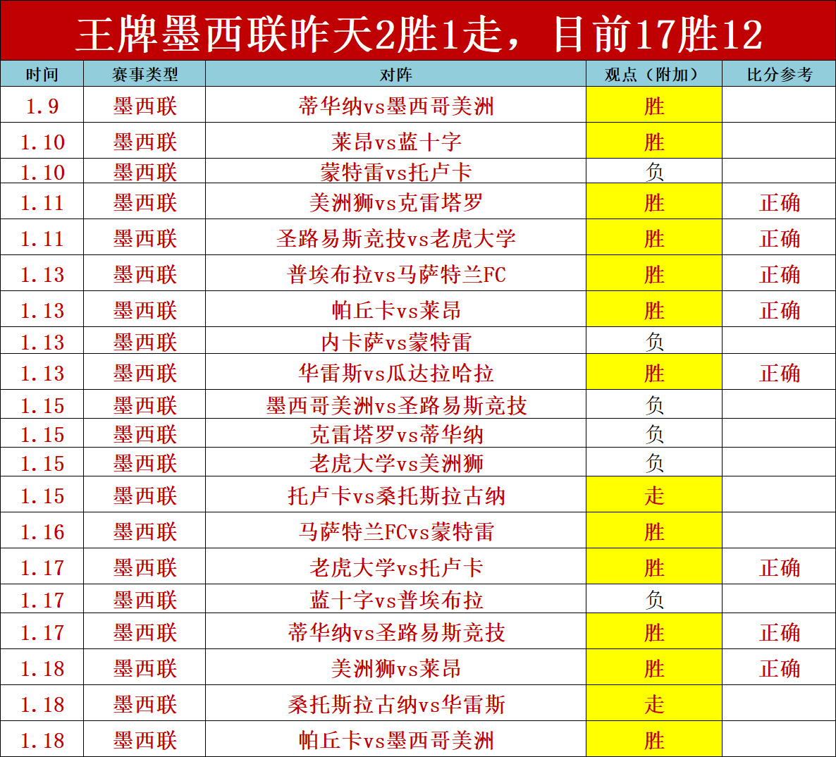 模拟城市,市长之旅打,造春日美景,立博体育官网,立博体育平台,立博体育链接,立博体育官方
