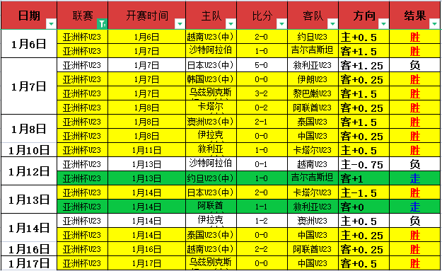 周页彤需加,强发球与进,攻技巧,立博体育官网,立博体育平台,立博体育链接,立博体育官方