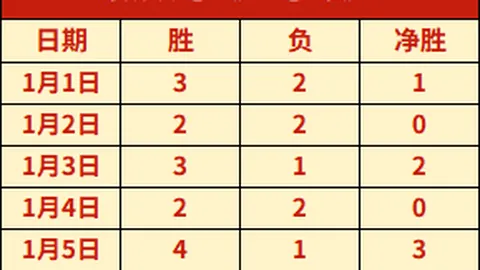 利物浦歐聯15年首戰力克皇馬　史諾半場發威破解高普魔咒